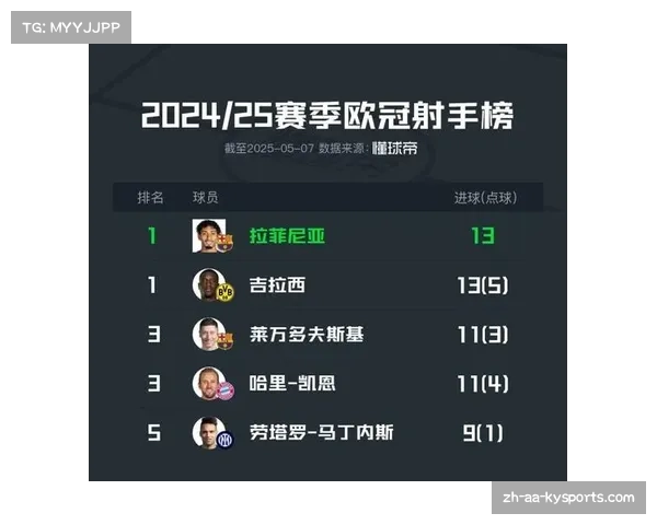 欧冠历史射手榜揭晓 谁是进球最多的传奇球员